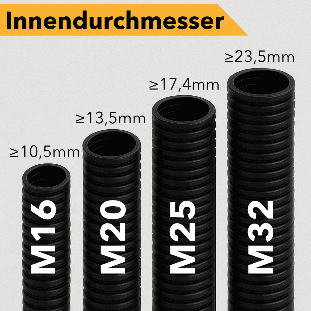 Leerohr Ø 16-32 / 5-100 Meter