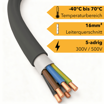 NYY-J 5x16mm² Erdkabel für Außenbereich | Meterware