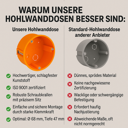 Hohlraumdose Ø68mm | 47mm tief | 25 Stück